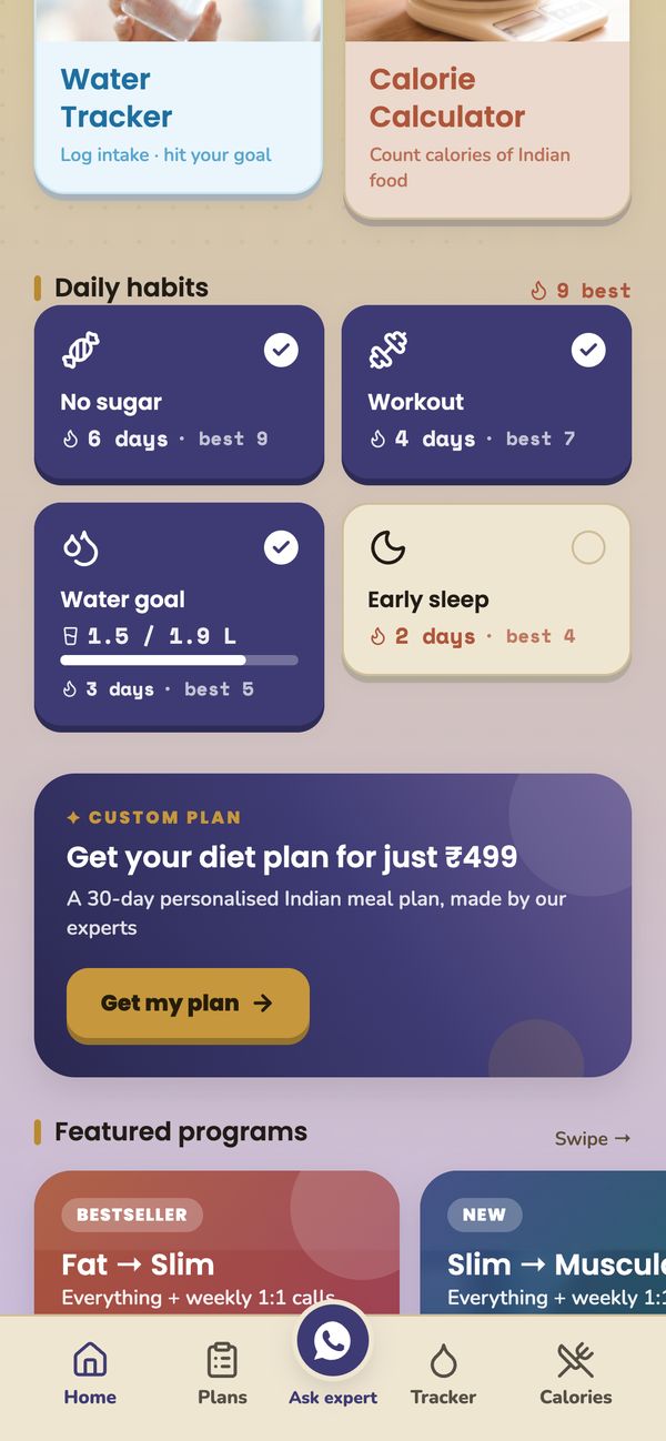 The daily habits grid with no sugar at a six day streak, workout at four and the water goal met, each card ticked.