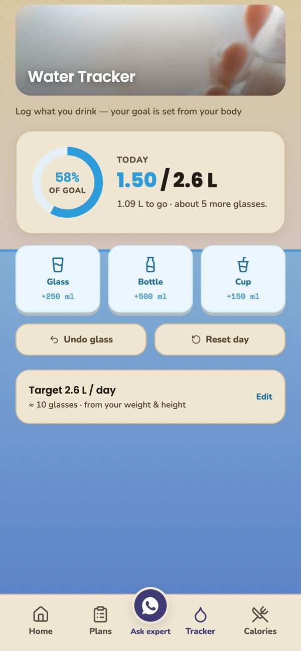 The water tracker showing 1.5 of a 2.6 litre daily goal, 58 percent complete, with glass, bottle and cup buttons.